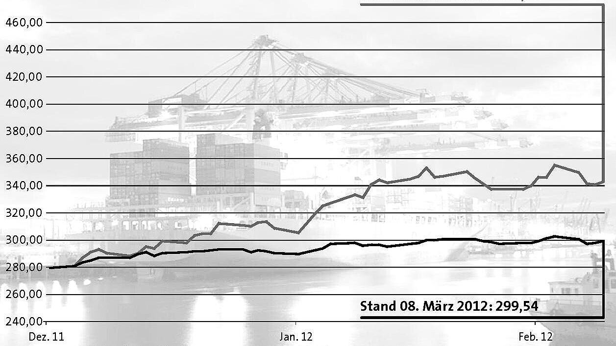 Der ShipInx-Weekly ist der Indikator für die internationale Seeverkehrswirtschaft. Grafik: DVV Media Group Der ShipInx-Weekly ist der Indikator für die internationale Seeverkehrswirtschaft. Grafik: DVV Media Group