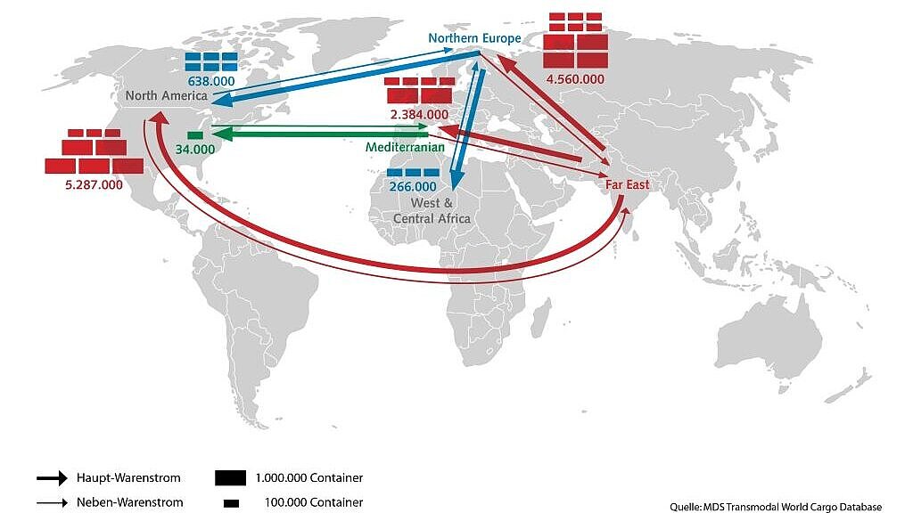 Container-Management auf den wichtigsten Handelsrouten der Welt. Quelle: MDS