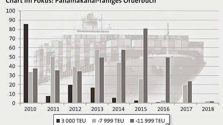 Schiffs-Orderbuch Schiffs-Orderbuch