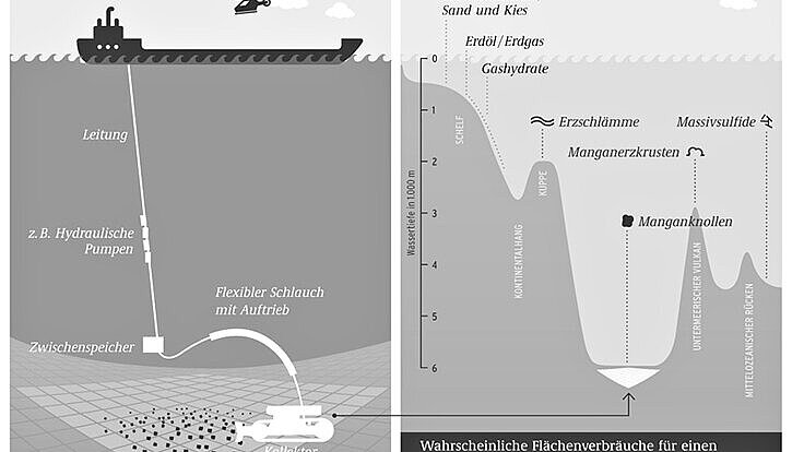 Abbauverfahren Tiefseebergbau Abbauverfahren Tiefseebergbau