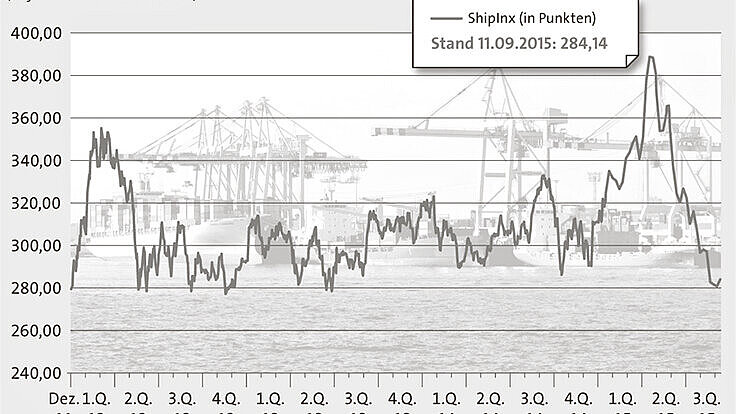 ShipInx Weekly ShipInx Weekly