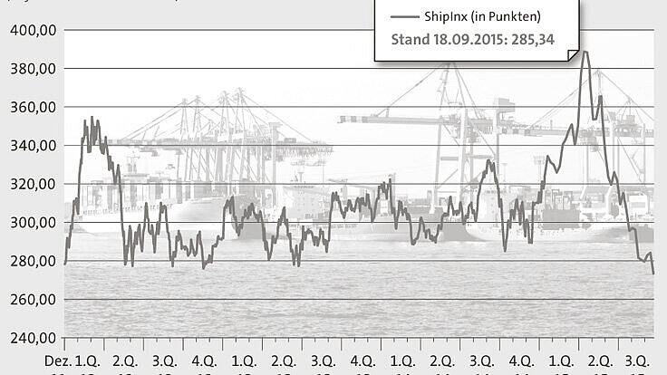 ShipInx Weekly