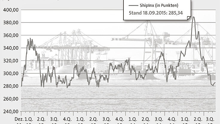 ShipInx Weekly